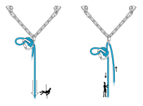 Retreavable abseil with krab in knot.png