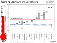Mine water temperatures.png