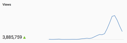 Caving Video Views.png