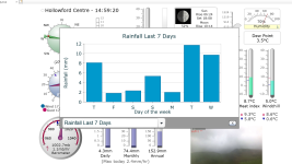 Peak Flood 14-03-19 Weather (2).png