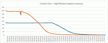 CustomDuo_RunTimes.gif