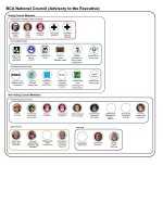BCA Organisation Chart - People.jpg