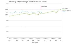 Efficiency V Voltage.jpg