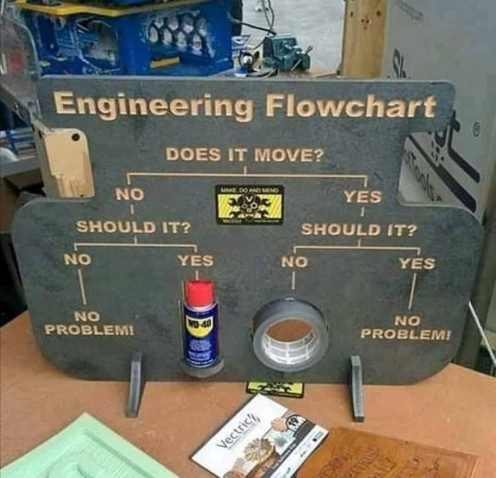 engineering flowchart.jpg