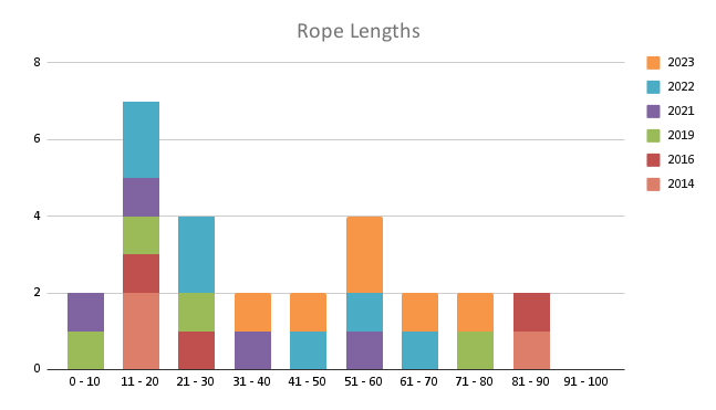 Rope Lengths (1).png
